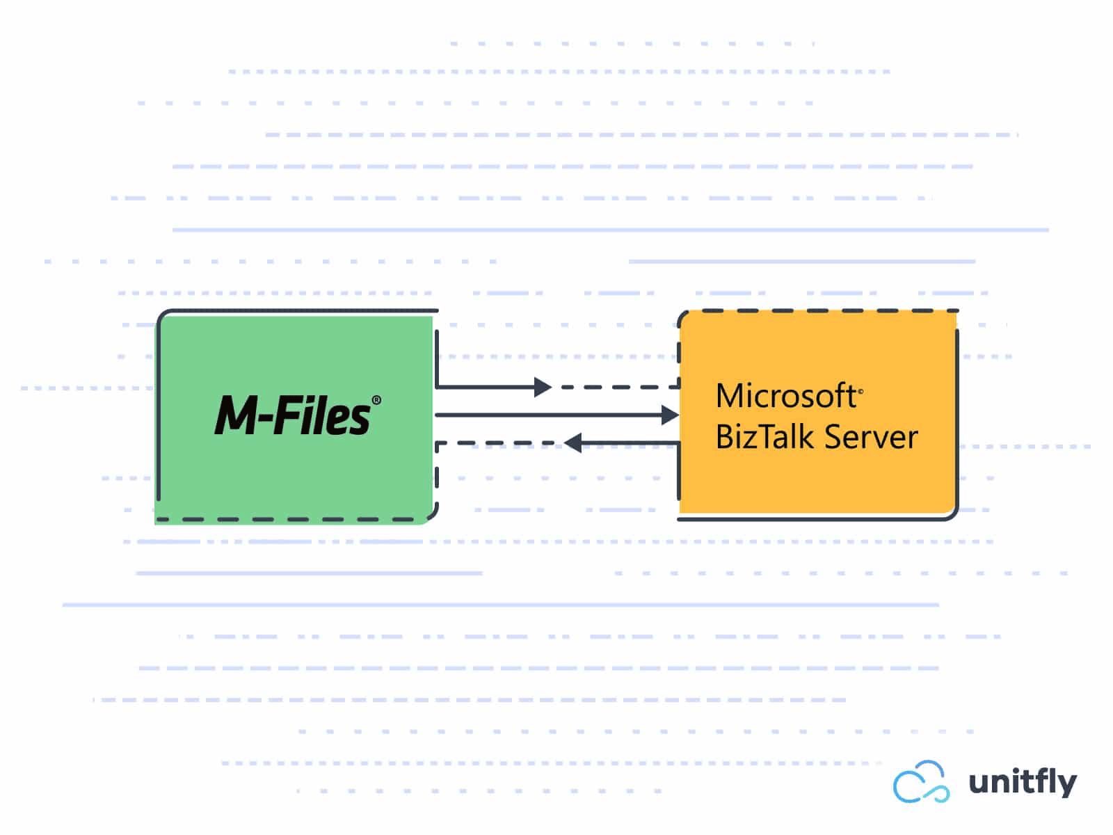 M-Files Biztalk integration