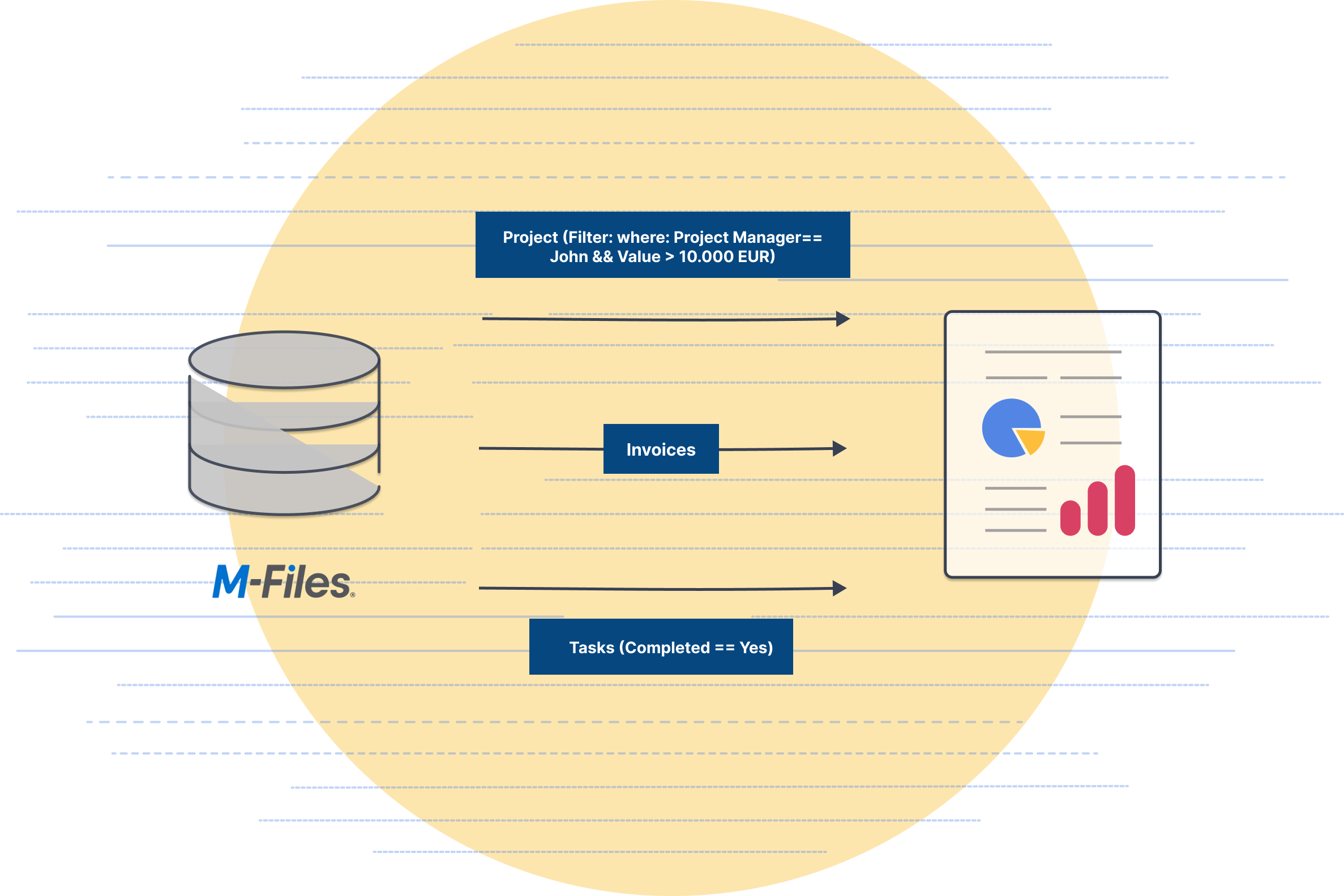 Advanced reporting in M-Files